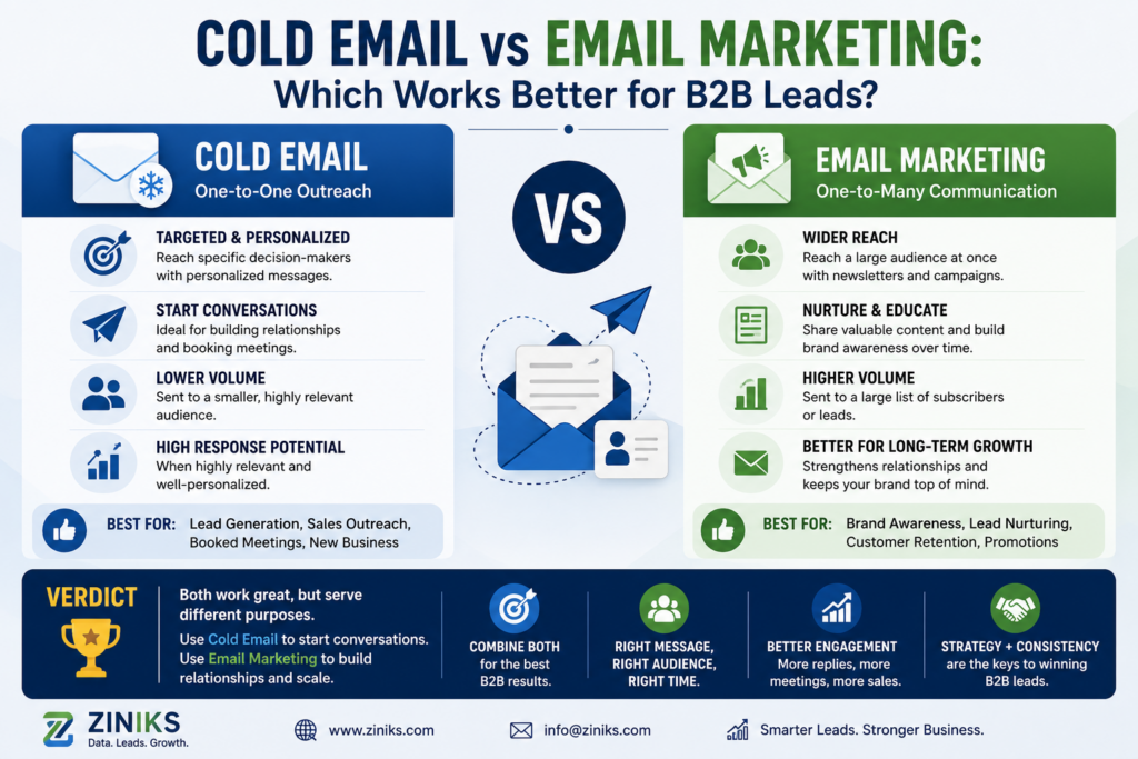 Cold Email vs Email Marketing for B2B Leads