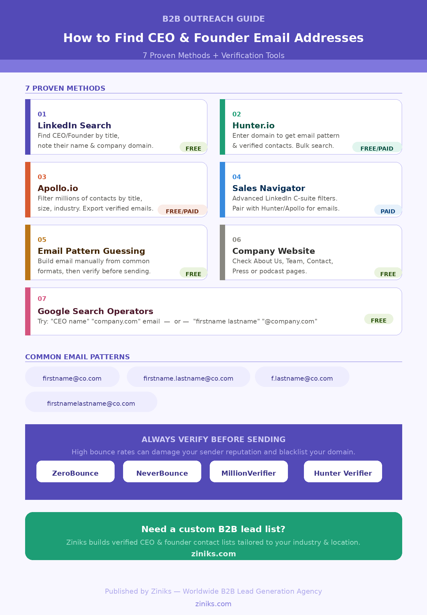 b2b_email_infographic